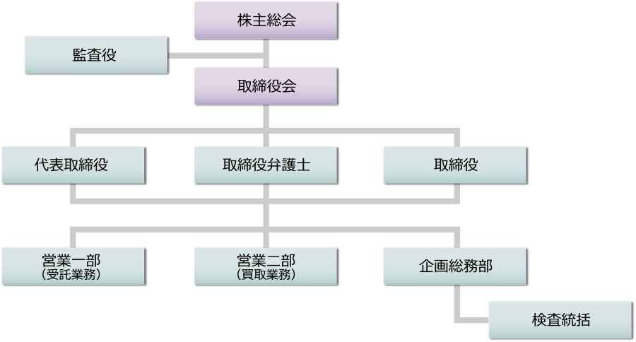 組織図