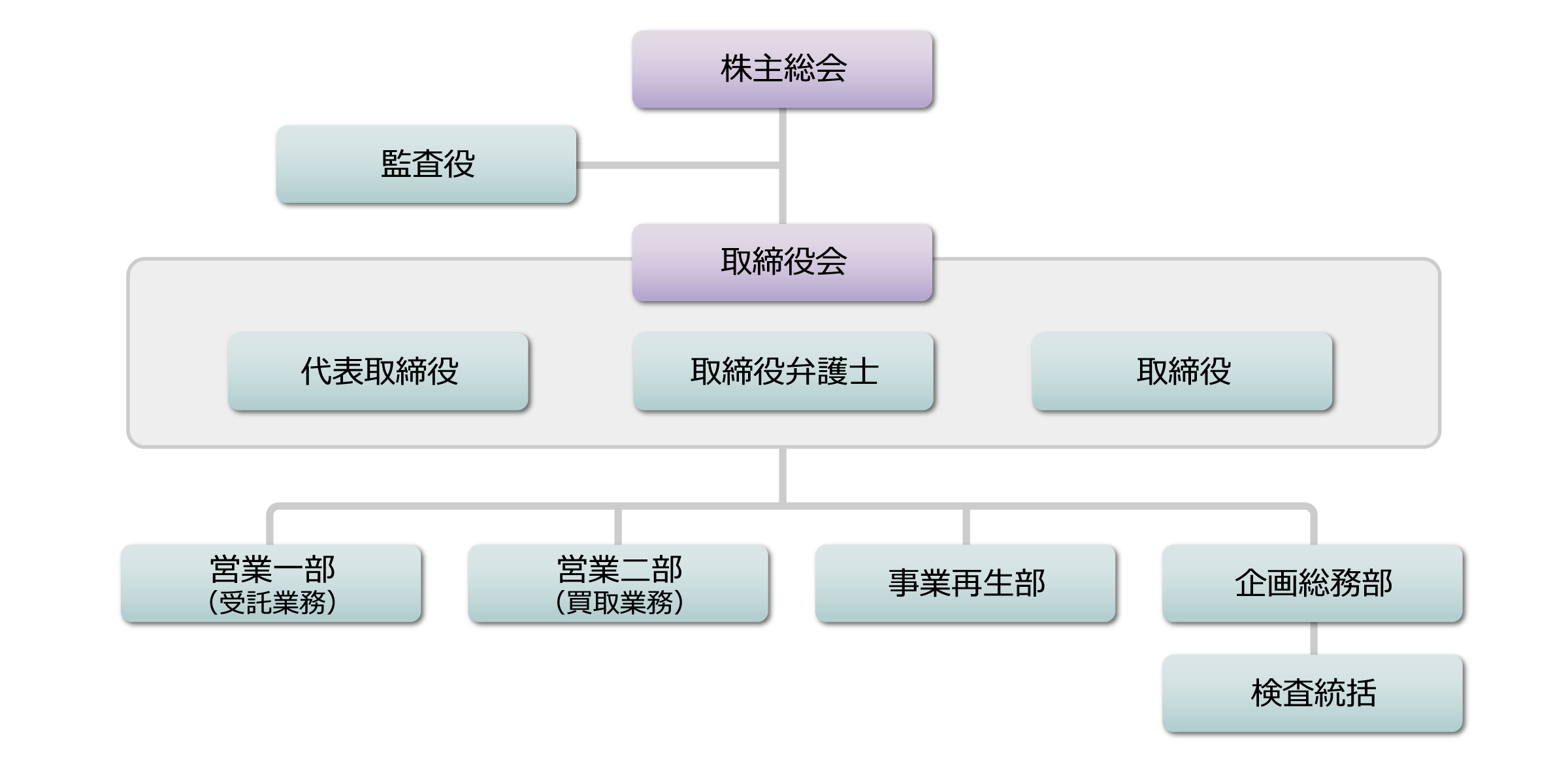 組織図