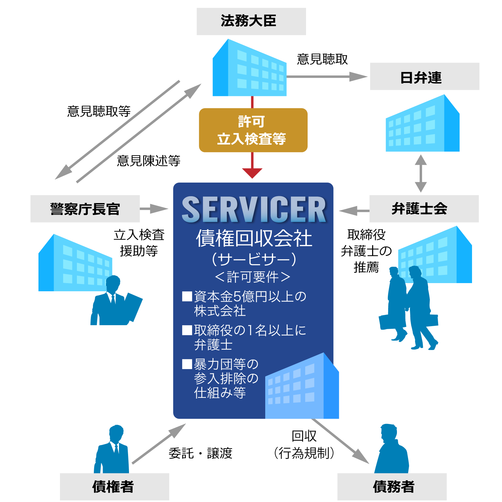 概略図